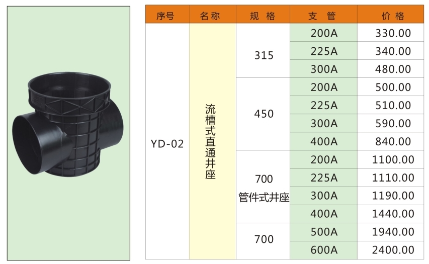 湖南易達(dá)塑業(yè)有限公司官網(wǎng)_PE鋼帶管_PE波紋管_PP-HM波紋管_PE纏繞管_PE給水管_CPVC電力管_路燈管_PE頂管_硅芯管