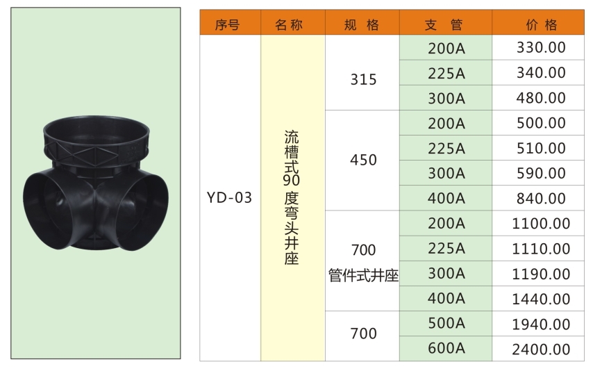 湖南易達(dá)塑業(yè)有限公司官網(wǎng)_PE鋼帶管_PE波紋管_PP-HM波紋管_PE纏繞管_PE給水管_CPVC電力管_路燈管_PE頂管_硅芯管