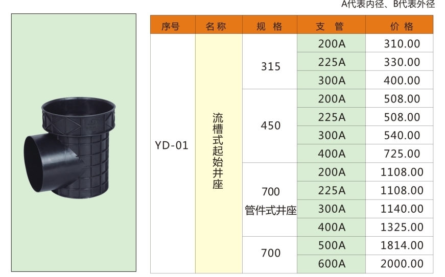 湖南易達(dá)塑業(yè)有限公司官網(wǎng)_PE鋼帶管_PE波紋管_PP-HM波紋管_PE纏繞管_PE給水管_CPVC電力管_路燈管_PE頂管_硅芯管