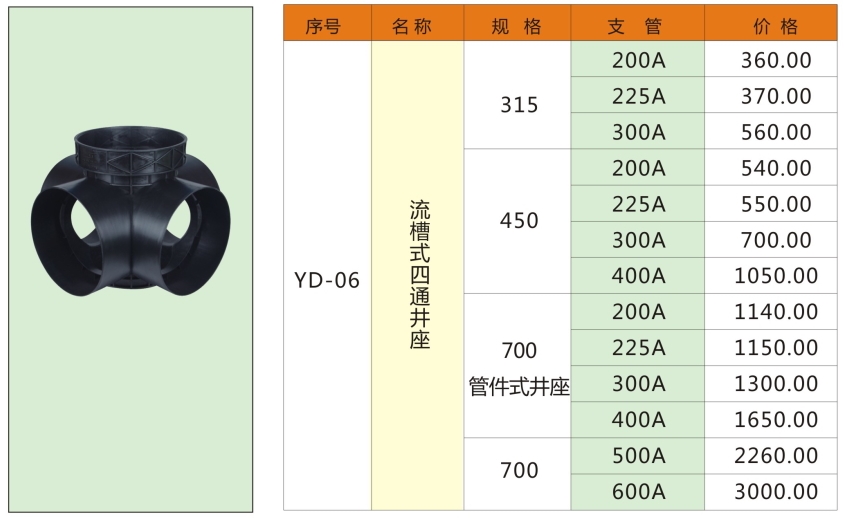 湖南易達(dá)塑業(yè)有限公司官網(wǎng)_PE鋼帶管_PE波紋管_PP-HM波紋管_PE纏繞管_PE給水管_CPVC電力管_路燈管_PE頂管_硅芯管